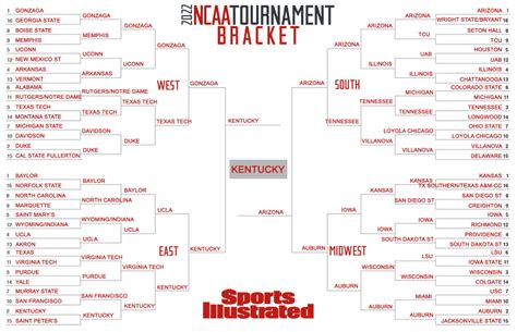 march madness picks today|March Madness expert picks: Predictions for today's second .
